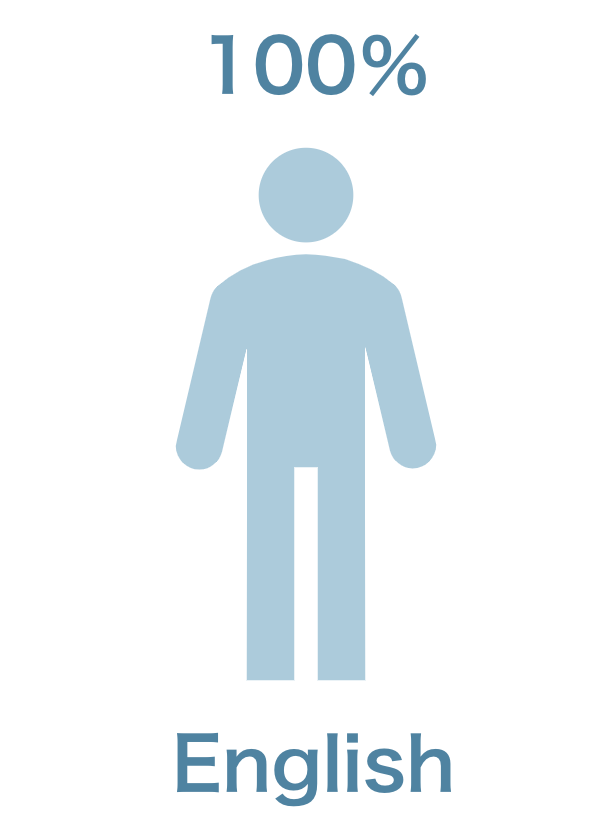 パワポ言語表記の選択方法 英語 日本語のビジネスプレゼン3パターン