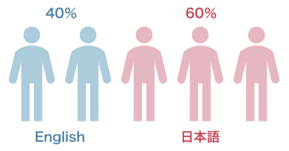 パワポ言語表記の選択方法 英語 日本語のビジネスプレゼン3パターン