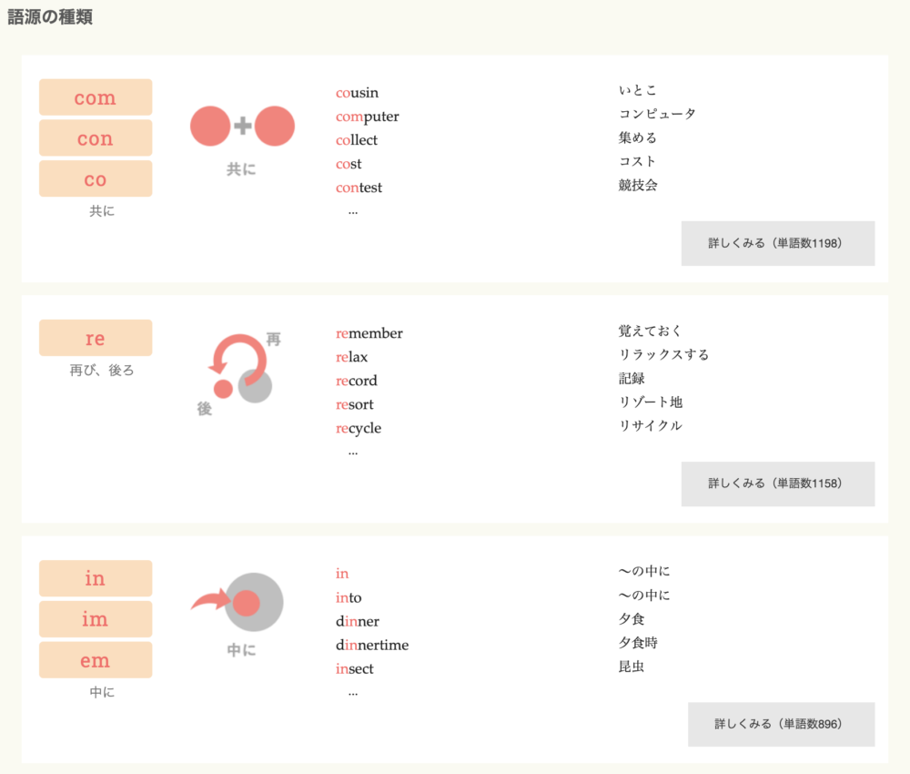 プレゼン英語検索の厳選おすすめサイト6選 ビジネスのニュアンスも再現